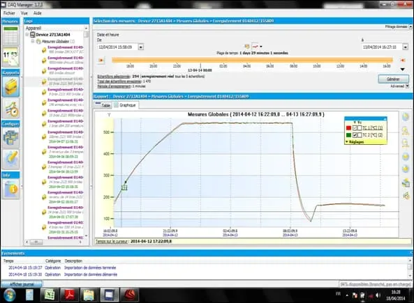 courbe du cycle du traitement thermique archivé